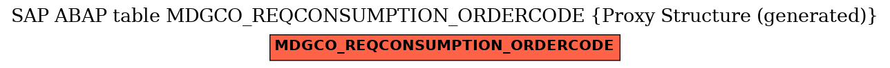 E-R Diagram for table MDGCO_REQCONSUMPTION_ORDERCODE (Proxy Structure (generated))
