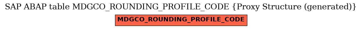 E-R Diagram for table MDGCO_ROUNDING_PROFILE_CODE (Proxy Structure (generated))