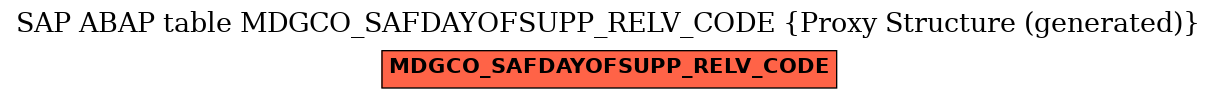 E-R Diagram for table MDGCO_SAFDAYOFSUPP_RELV_CODE (Proxy Structure (generated))