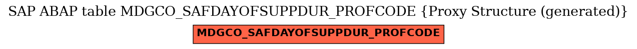 E-R Diagram for table MDGCO_SAFDAYOFSUPPDUR_PROFCODE (Proxy Structure (generated))