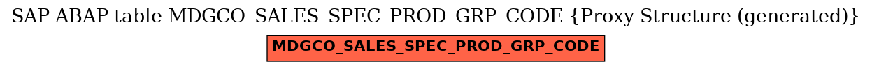 E-R Diagram for table MDGCO_SALES_SPEC_PROD_GRP_CODE (Proxy Structure (generated))