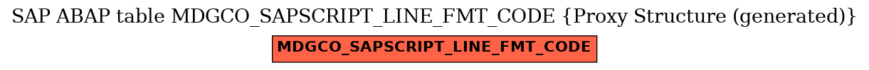 E-R Diagram for table MDGCO_SAPSCRIPT_LINE_FMT_CODE (Proxy Structure (generated))