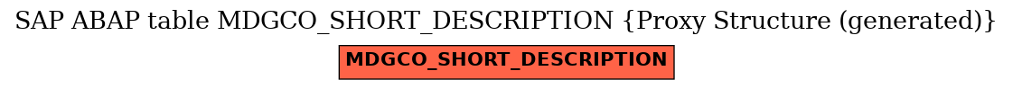 E-R Diagram for table MDGCO_SHORT_DESCRIPTION (Proxy Structure (generated))