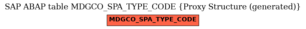 E-R Diagram for table MDGCO_SPA_TYPE_CODE (Proxy Structure (generated))