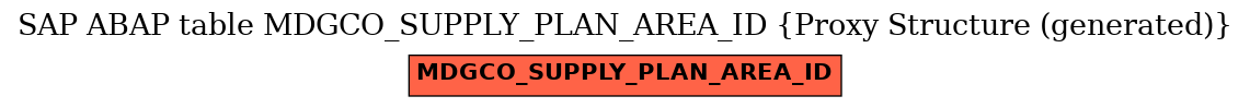 E-R Diagram for table MDGCO_SUPPLY_PLAN_AREA_ID (Proxy Structure (generated))