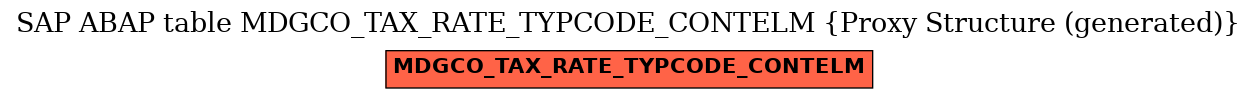 E-R Diagram for table MDGCO_TAX_RATE_TYPCODE_CONTELM (Proxy Structure (generated))