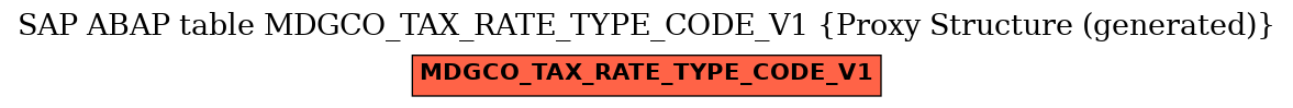 E-R Diagram for table MDGCO_TAX_RATE_TYPE_CODE_V1 (Proxy Structure (generated))