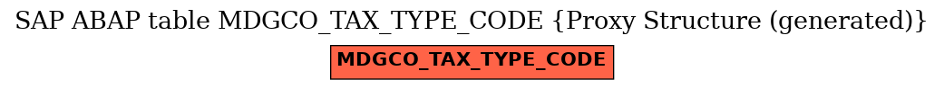 E-R Diagram for table MDGCO_TAX_TYPE_CODE (Proxy Structure (generated))
