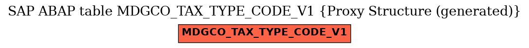 E-R Diagram for table MDGCO_TAX_TYPE_CODE_V1 (Proxy Structure (generated))