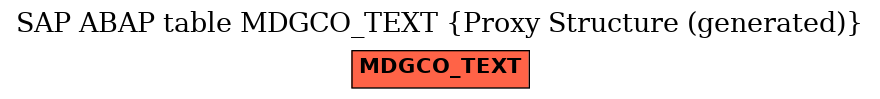 E-R Diagram for table MDGCO_TEXT (Proxy Structure (generated))