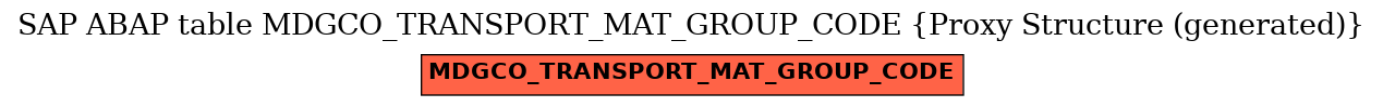 E-R Diagram for table MDGCO_TRANSPORT_MAT_GROUP_CODE (Proxy Structure (generated))