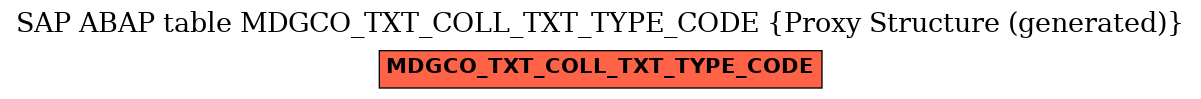 E-R Diagram for table MDGCO_TXT_COLL_TXT_TYPE_CODE (Proxy Structure (generated))