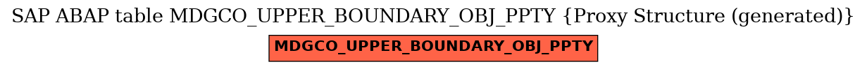 E-R Diagram for table MDGCO_UPPER_BOUNDARY_OBJ_PPTY (Proxy Structure (generated))