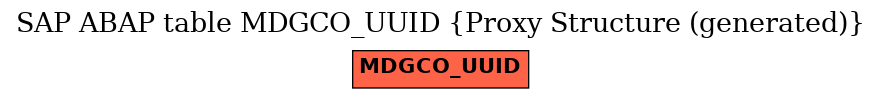 E-R Diagram for table MDGCO_UUID (Proxy Structure (generated))