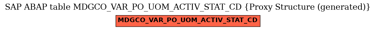 E-R Diagram for table MDGCO_VAR_PO_UOM_ACTIV_STAT_CD (Proxy Structure (generated))