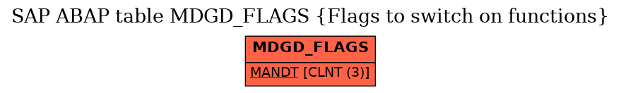 E-R Diagram for table MDGD_FLAGS (Flags to switch on functions)