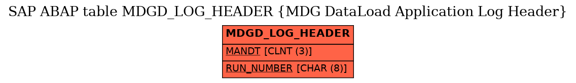 E-R Diagram for table MDGD_LOG_HEADER (MDG DataLoad Application Log Header)