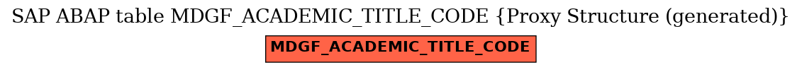 E-R Diagram for table MDGF_ACADEMIC_TITLE_CODE (Proxy Structure (generated))
