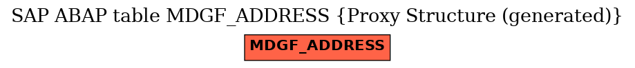 E-R Diagram for table MDGF_ADDRESS (Proxy Structure (generated))