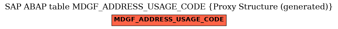 E-R Diagram for table MDGF_ADDRESS_USAGE_CODE (Proxy Structure (generated))
