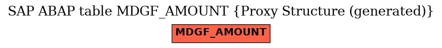 E-R Diagram for table MDGF_AMOUNT (Proxy Structure (generated))
