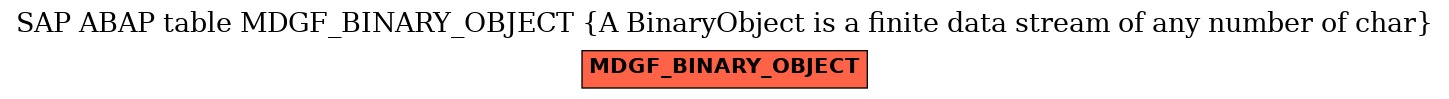 E-R Diagram for table MDGF_BINARY_OBJECT (A BinaryObject is a finite data stream of any number of char)