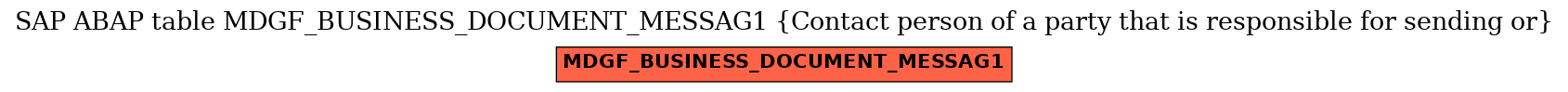 E-R Diagram for table MDGF_BUSINESS_DOCUMENT_MESSAG1 (Contact person of a party that is responsible for sending or)