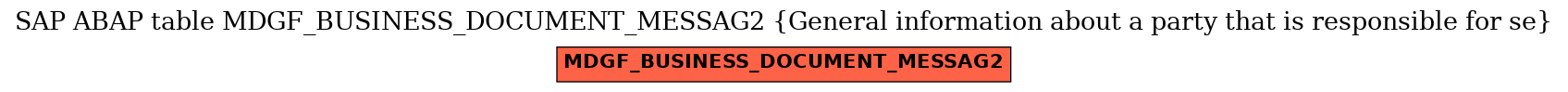 E-R Diagram for table MDGF_BUSINESS_DOCUMENT_MESSAG2 (General information about a party that is responsible for se)