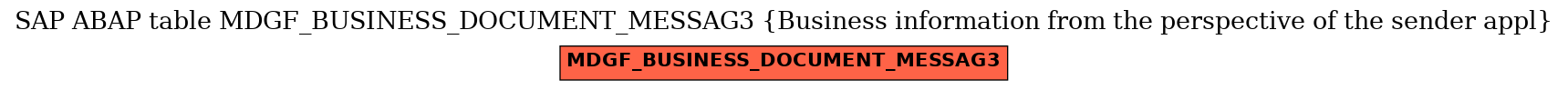 E-R Diagram for table MDGF_BUSINESS_DOCUMENT_MESSAG3 (Business information from the perspective of the sender appl)