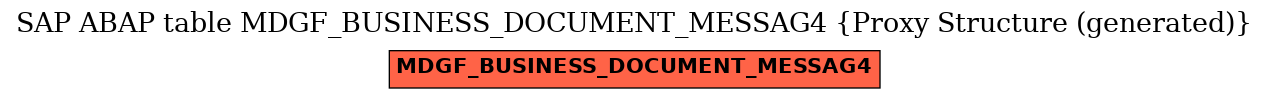 E-R Diagram for table MDGF_BUSINESS_DOCUMENT_MESSAG4 (Proxy Structure (generated))
