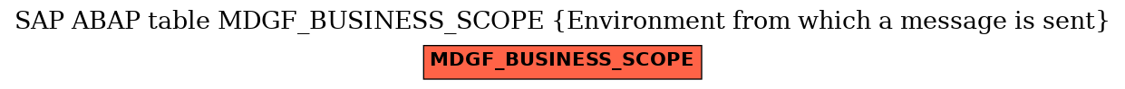 E-R Diagram for table MDGF_BUSINESS_SCOPE (Environment from which a message is sent)