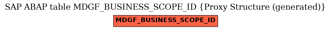 E-R Diagram for table MDGF_BUSINESS_SCOPE_ID (Proxy Structure (generated))