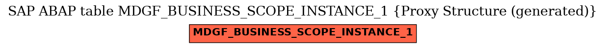 E-R Diagram for table MDGF_BUSINESS_SCOPE_INSTANCE_1 (Proxy Structure (generated))