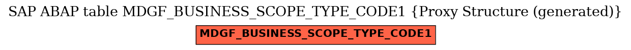 E-R Diagram for table MDGF_BUSINESS_SCOPE_TYPE_CODE1 (Proxy Structure (generated))
