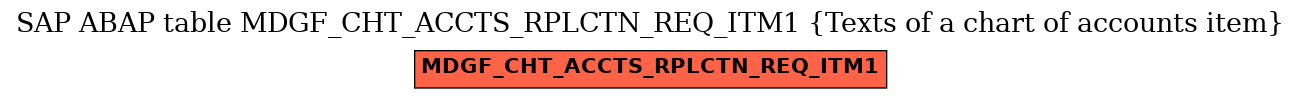 E-R Diagram for table MDGF_CHT_ACCTS_RPLCTN_REQ_ITM1 (Texts of a chart of accounts item)