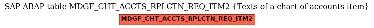 E-R Diagram for table MDGF_CHT_ACCTS_RPLCTN_REQ_ITM2 (Texts of a chart of accounts item)