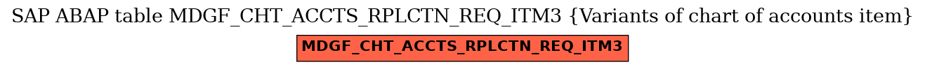 E-R Diagram for table MDGF_CHT_ACCTS_RPLCTN_REQ_ITM3 (Variants of chart of accounts item)