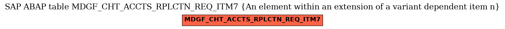 E-R Diagram for table MDGF_CHT_ACCTS_RPLCTN_REQ_ITM7 (An element within an extension of a variant dependent item n)