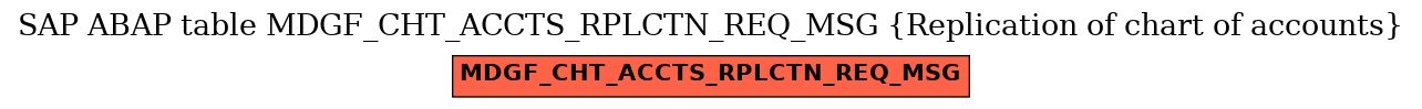 E-R Diagram for table MDGF_CHT_ACCTS_RPLCTN_REQ_MSG (Replication of chart of accounts)