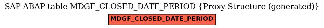 E-R Diagram for table MDGF_CLOSED_DATE_PERIOD (Proxy Structure (generated))