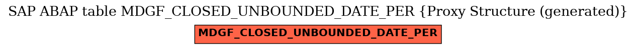 E-R Diagram for table MDGF_CLOSED_UNBOUNDED_DATE_PER (Proxy Structure (generated))
