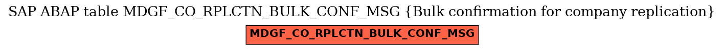 E-R Diagram for table MDGF_CO_RPLCTN_BULK_CONF_MSG (Bulk confirmation for company replication)