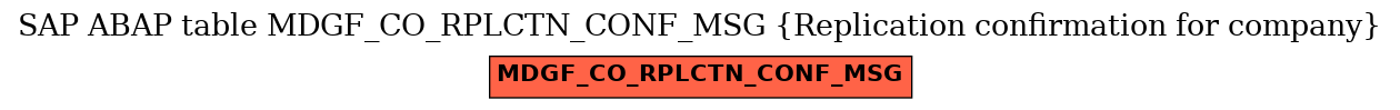 E-R Diagram for table MDGF_CO_RPLCTN_CONF_MSG (Replication confirmation for company)