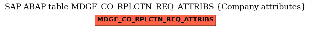 E-R Diagram for table MDGF_CO_RPLCTN_REQ_ATTRIBS (Company attributes)