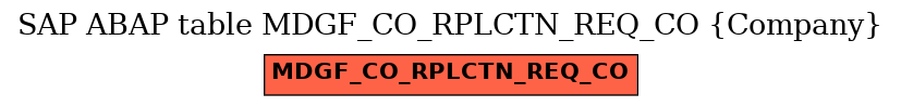 E-R Diagram for table MDGF_CO_RPLCTN_REQ_CO (Company)