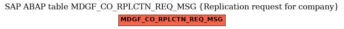 E-R Diagram for table MDGF_CO_RPLCTN_REQ_MSG (Replication request for company)