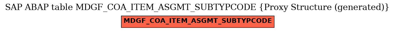 E-R Diagram for table MDGF_COA_ITEM_ASGMT_SUBTYPCODE (Proxy Structure (generated))