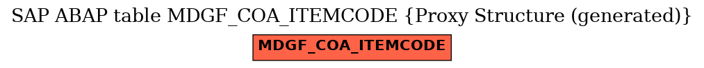 E-R Diagram for table MDGF_COA_ITEMCODE (Proxy Structure (generated))