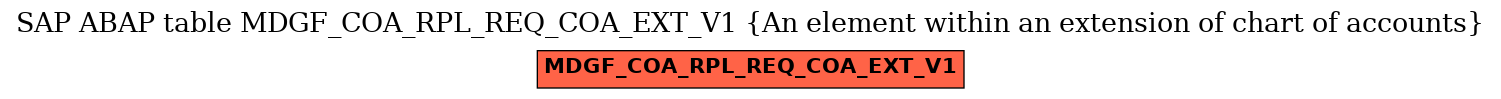 E-R Diagram for table MDGF_COA_RPL_REQ_COA_EXT_V1 (An element within an extension of chart of accounts)