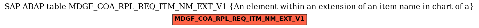 E-R Diagram for table MDGF_COA_RPL_REQ_ITM_NM_EXT_V1 (An element within an extension of an item name in chart of a)